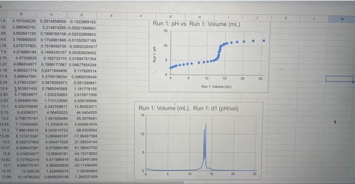 2) Annotate your plot 2a to indicate the point where | Chegg.com
