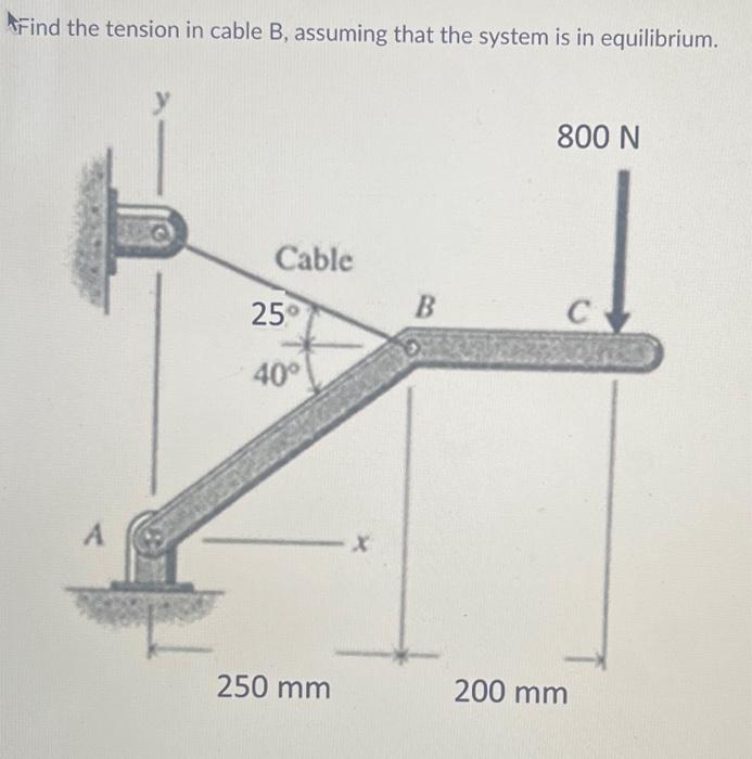 Solved Find The Tension In Cable B, Assuming That The System | Chegg.com