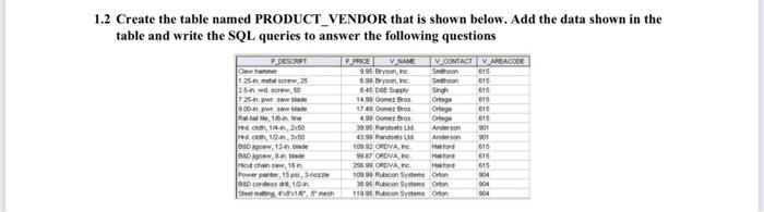 Solved 1.2 Create the table named PRODUCT_VENDOR that is | Chegg.com