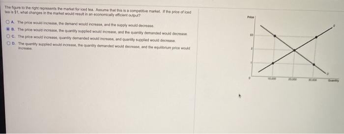 Solved The figure to the right represents the market for | Chegg.com