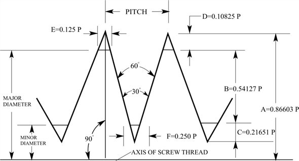 solved-the-basic-form-of-an-iso-metric-thread-is-shown-in-figu