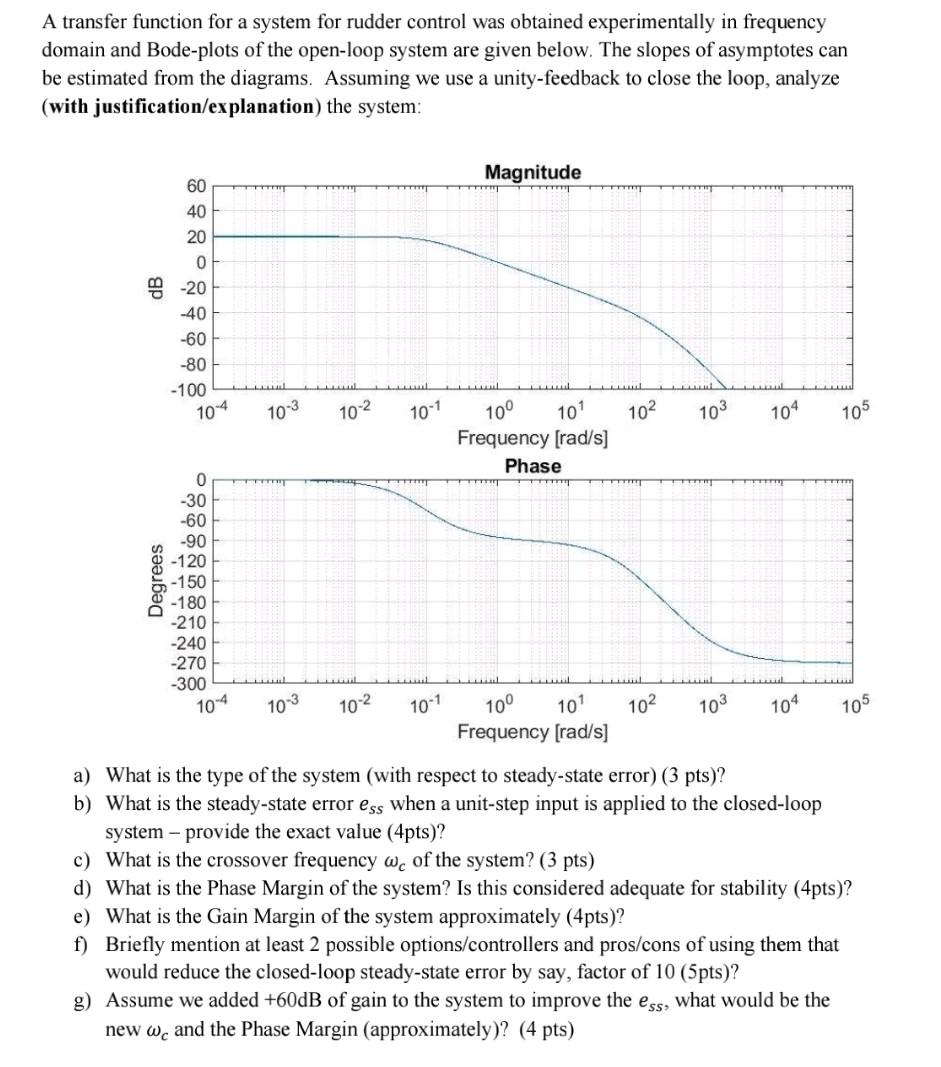 Solved A transfer function for a system for rudder control | Chegg.com