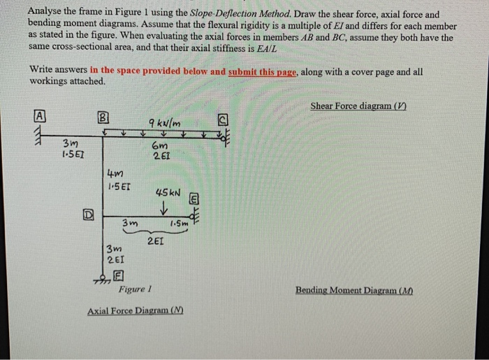 Solved Analyse the frame in Figure 1 using the Slope | Chegg.com