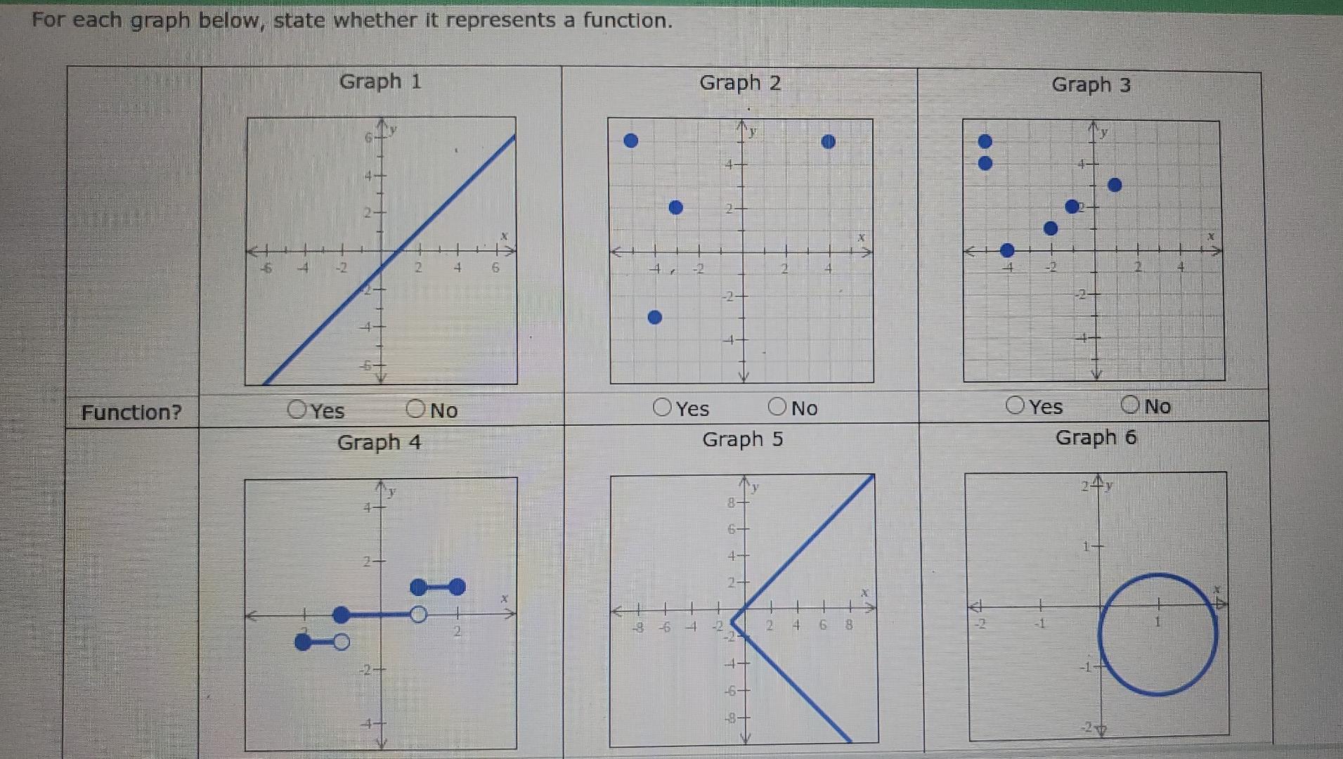 Solved For each graph below, state whether it represents a | Chegg.com