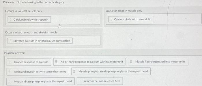 Solved Place each of the following in the correct category | Chegg.com