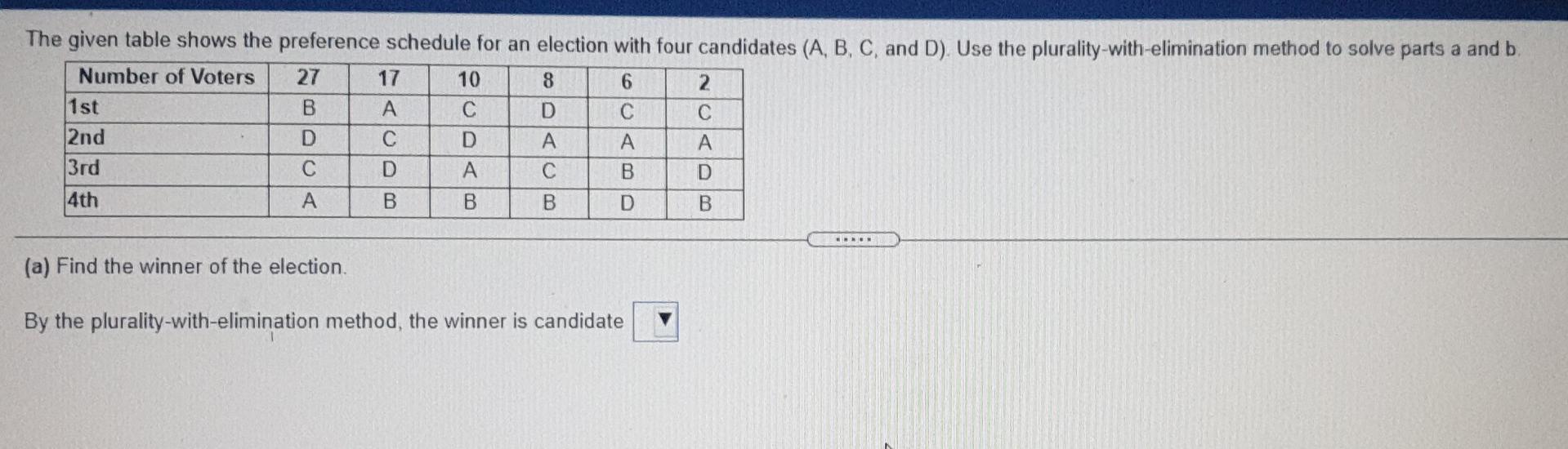 Solved The Given Table Shows The Preference Schedule For An | Chegg.com