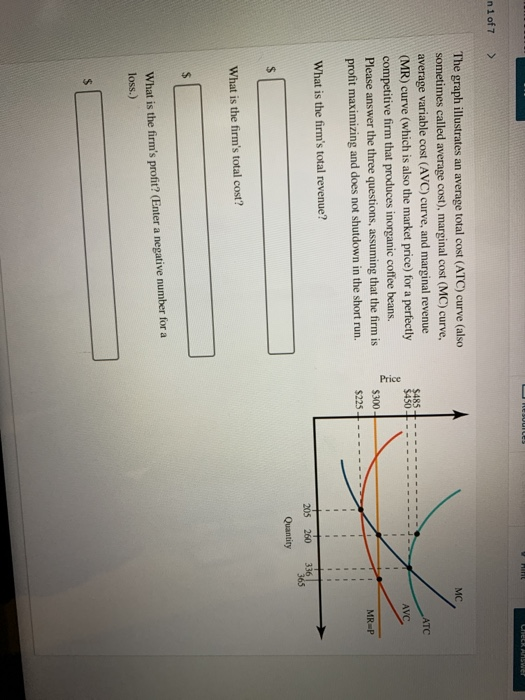 Solved n 1 of 7 > MC ATC The graph illustrates an average | Chegg.com