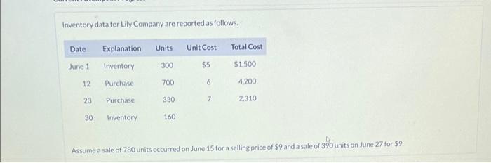 Solved calculate moving average unit cost for june 1 12 chegg