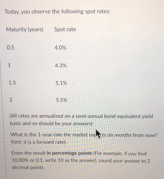 Solved Today, you observe the following spot rates: Maturity | Chegg.com