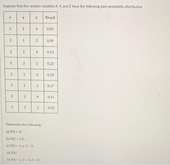 Solved Suppose that the random variables X, Y, and Z have | Chegg.com