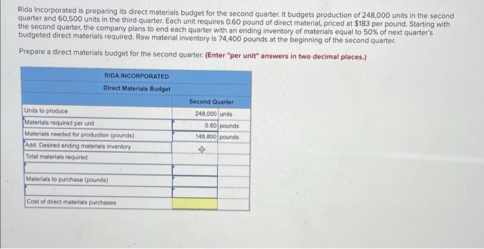 Solved Rida Incorporated is preparing its direct materials | Chegg.com