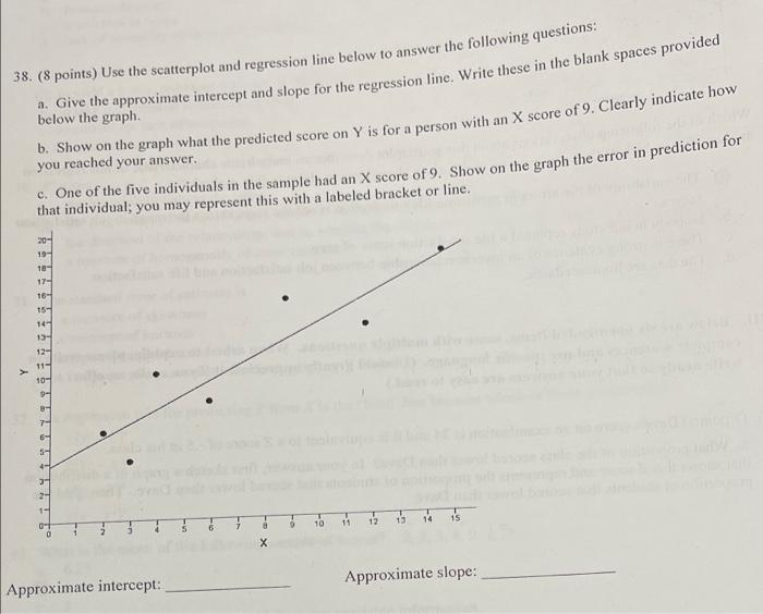 Solved 38. (8 points) Use the scatterplot and regression | Chegg.com