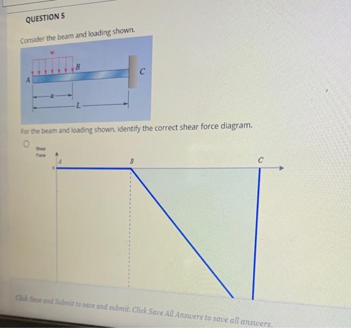 Solved QUESTION 5 Consider The Beam And Loading Shown. B с L | Chegg.com