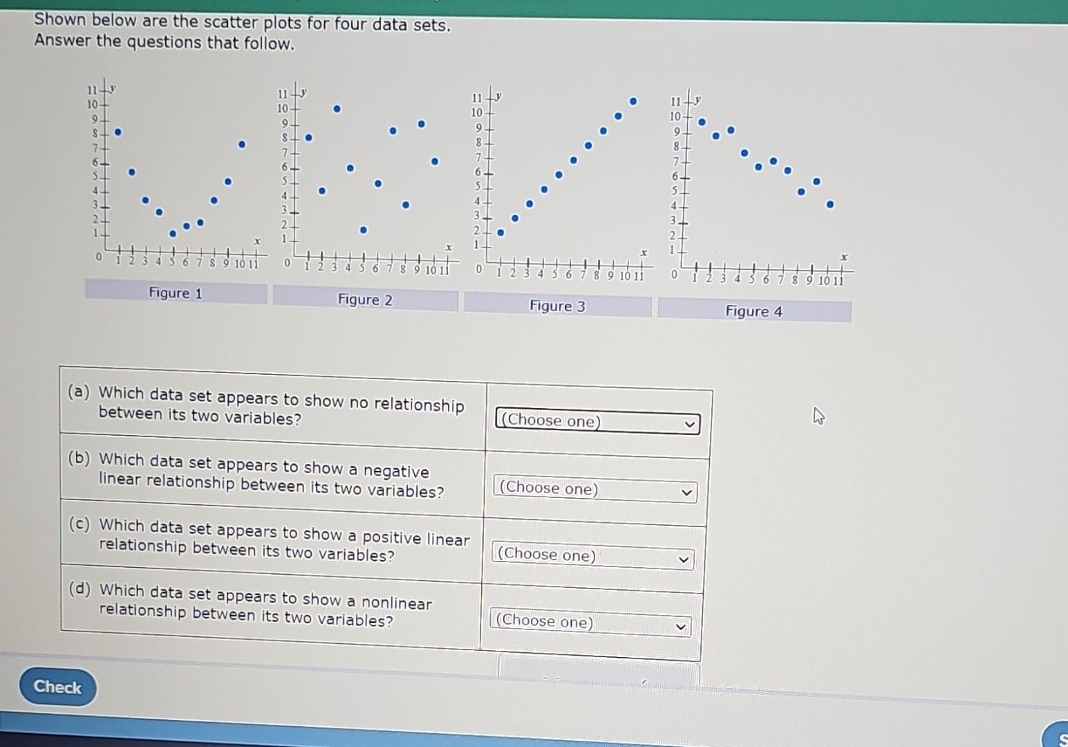 Solved Shown below are the scatter plots for four data sets. | Chegg.com