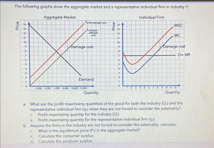 Solved The following graphs show the aggregate market and a | Chegg.com