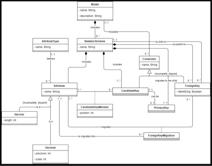 Solved Varchar -length: int Attribute Type name: String 1 | Chegg.com