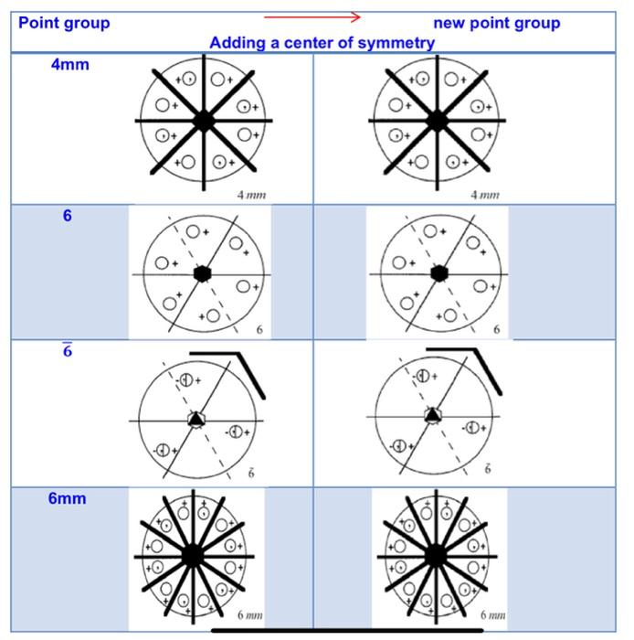 Clear Point Group