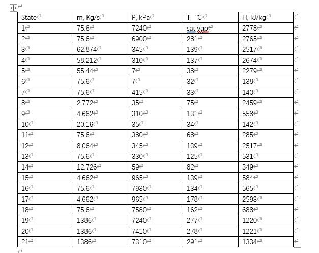 Solved A simplified flow diagram for a nuclear power plant | Chegg.com