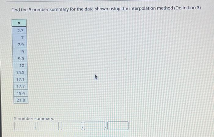 Solved Find The 5 Number Summary For The Data Shown Using Chegg