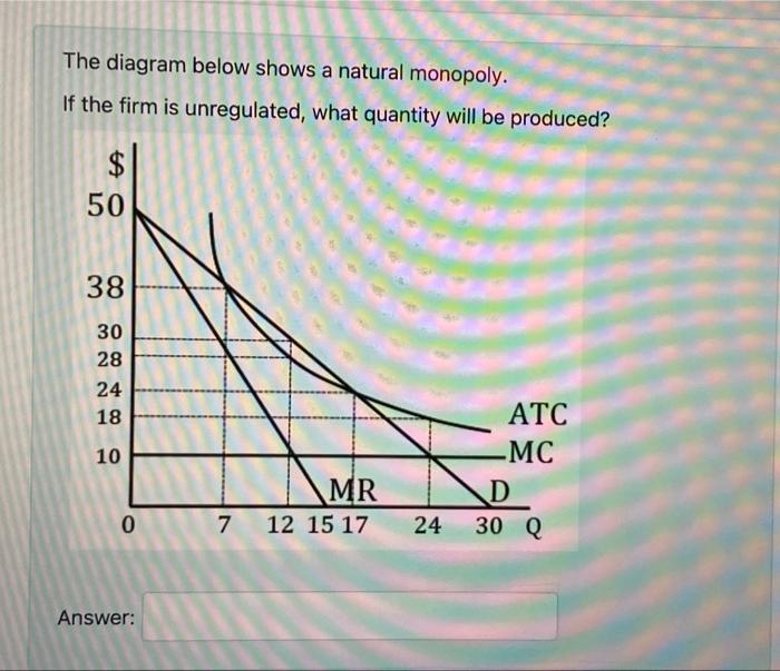 Solved The Diagram Below Shows A Natural Monopoly. If The | Chegg.com