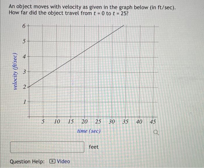 Solved An object moves with velocity as given in the graph | Chegg.com