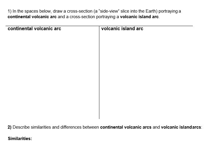 Solved IDescribe similarities and differences between | Chegg.com