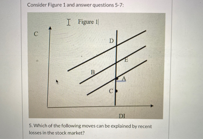 Consider Figure 1 and answer questions 5-7: I Figure | Chegg.com