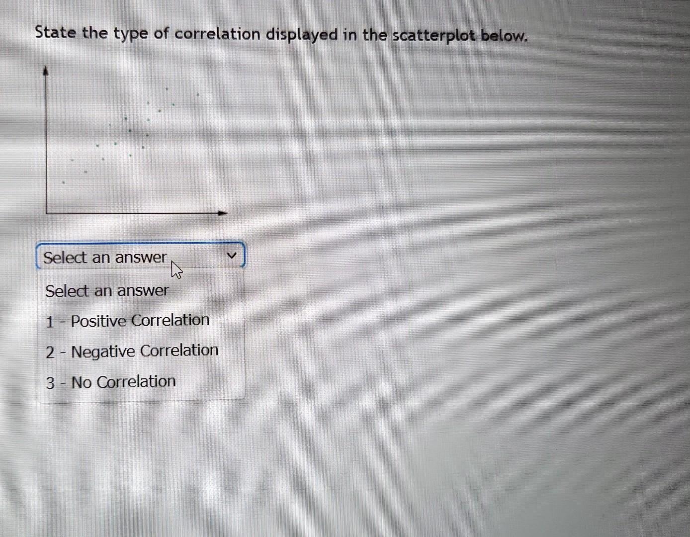 Solved State the type of correlation displayed in the | Chegg.com