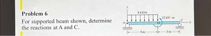 Solved Problem 5 For supported beam shown, determine the | Chegg.com