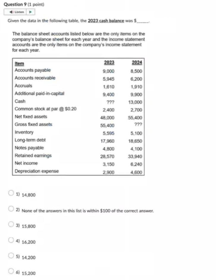 Solved Question 15 (1 ﻿point)A couple is buying their dream | Chegg.com