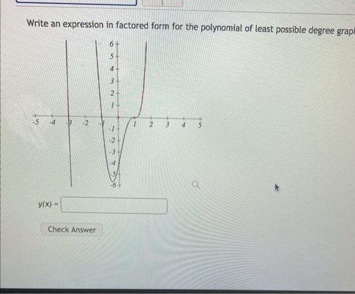 Solved Write an expression in factored form for the | Chegg.com