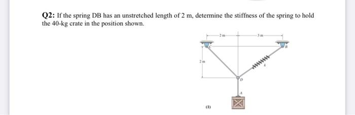 Solved Q2: If The Spring DB Has An Unstretched Length Of 2 | Chegg.com