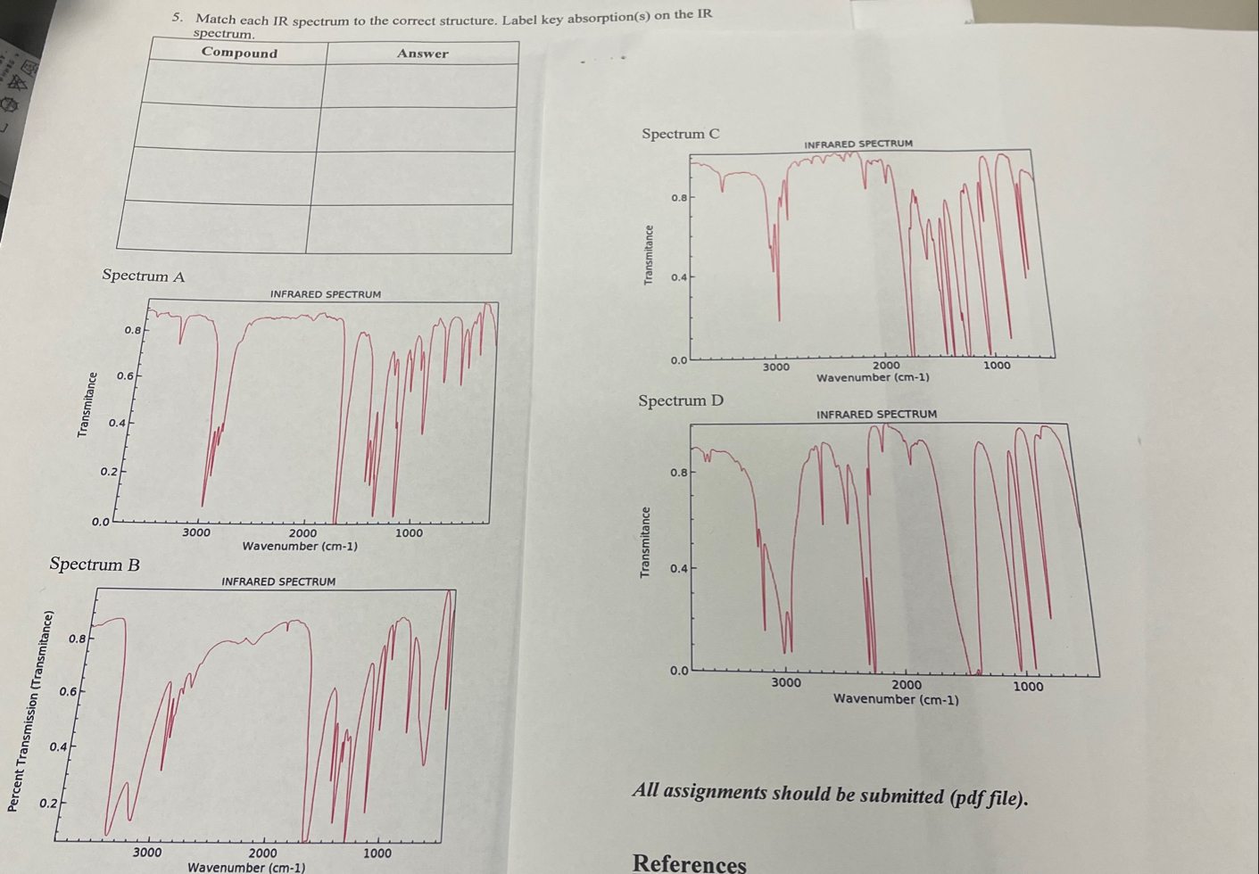 Match each IR spectrum to the correct structure. | Chegg.com