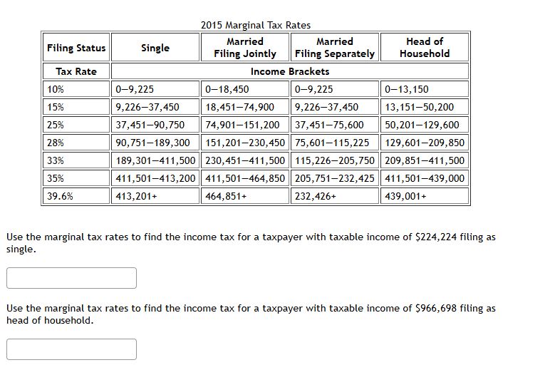 Solved 2015 ﻿Marginal Tax | Chegg.com