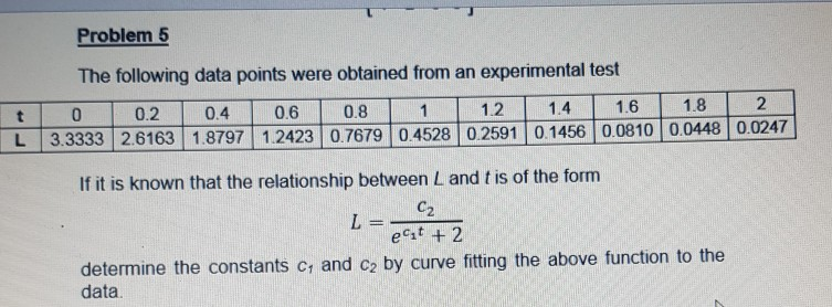 Solved Problem 5 The following data points were obtained | Chegg.com