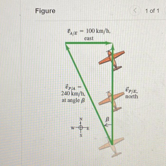 Solved If the pilot was forced to reduce the plane's speed | Chegg.com