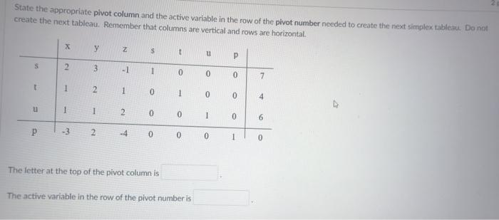 Solved State the appropriate pivot column and the active | Chegg.com