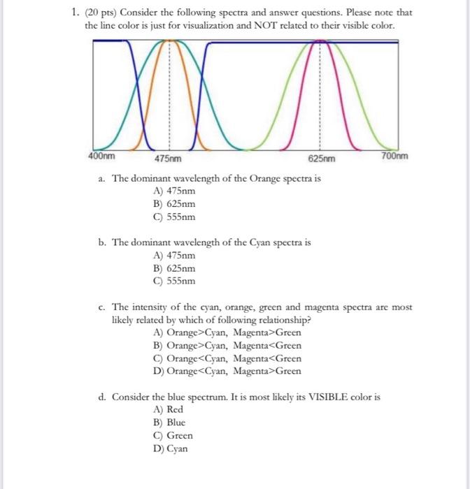 Solved 1. (20 pts) Consider the following spectra and answer | Chegg.com