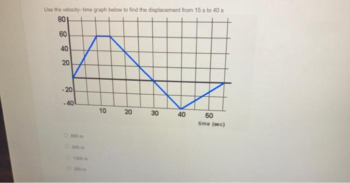 Solved Use the velocity-time graph below to find the | Chegg.com