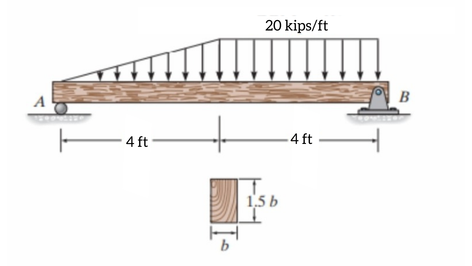 A
4 ft
20 kips/ft
4 ft
1.5 b