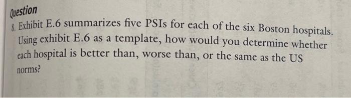 Solved 8. Exhibit E.6 summarizes five PSIs for each of the | Chegg.com