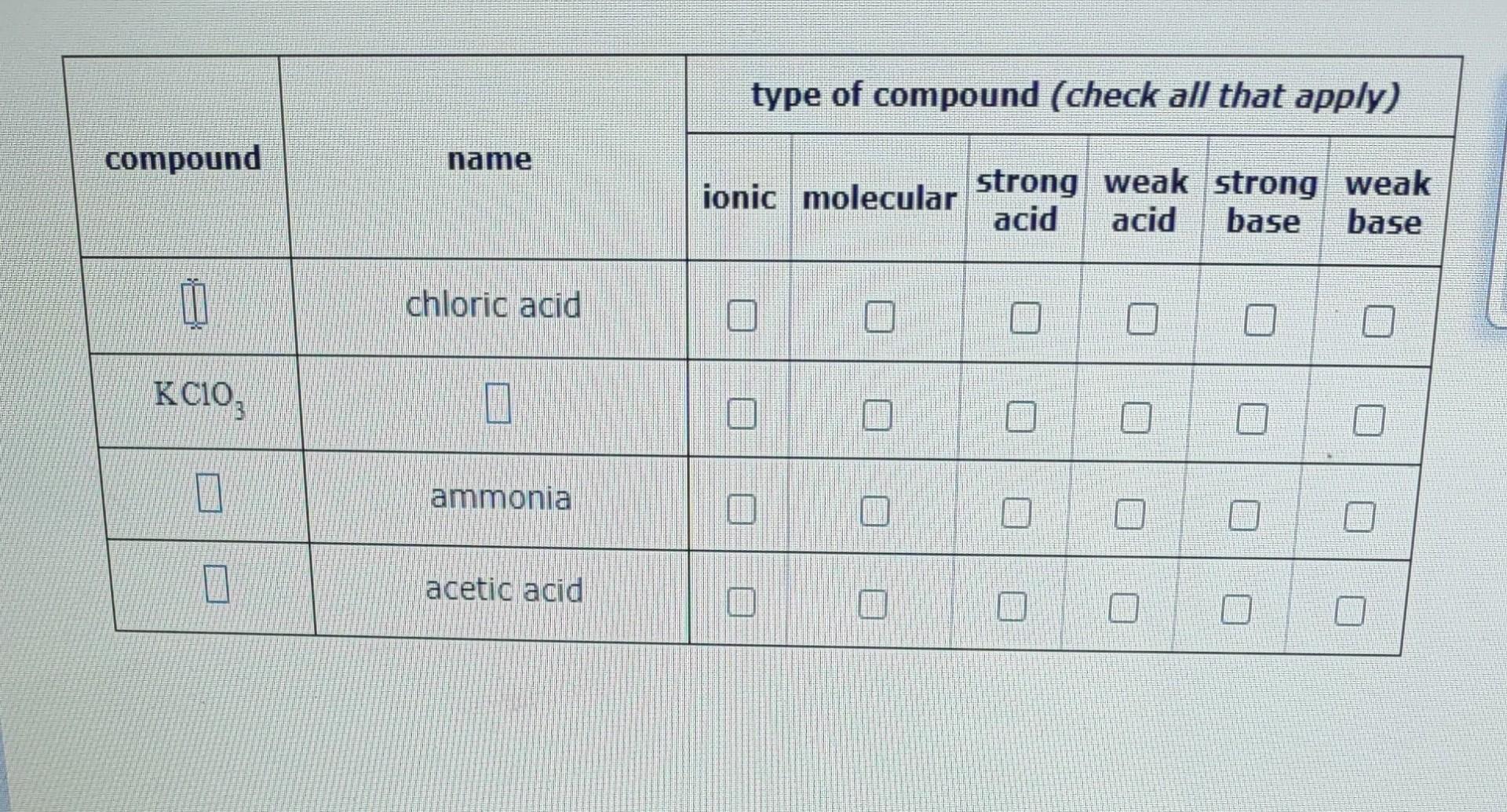 Solved complete the table and check all that apply | Chegg.com