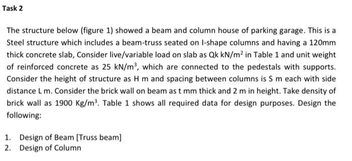 Solved Task 2 The structure below (figure 1) showed a beam | Chegg.com