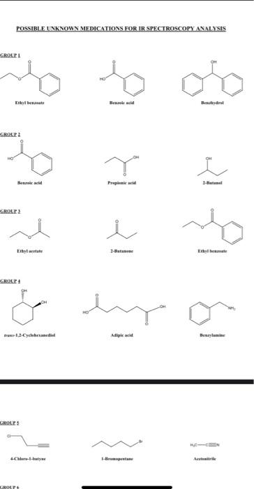 Solved IR Analysis A) Labels all important peaks on the | Chegg.com