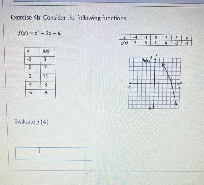 Solved Exercise 4b: Consider the following functions f(x) = | Chegg.com