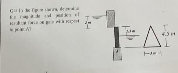 Solved Q4/ In the figure shown, determine the magnitude and | Chegg.com