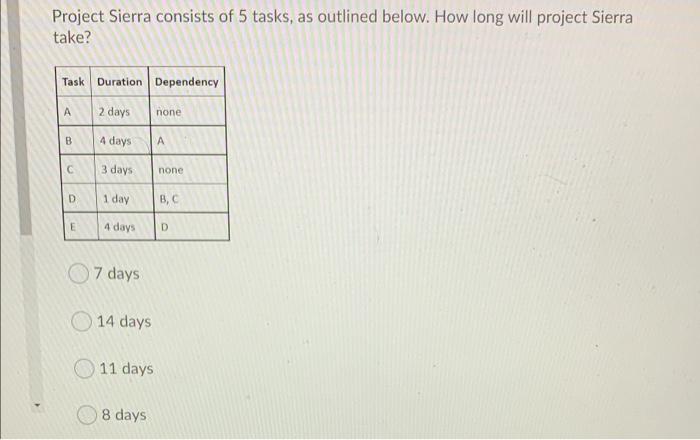 Solved Project Sierra consists of 5 tasks, as outlined | Chegg.com