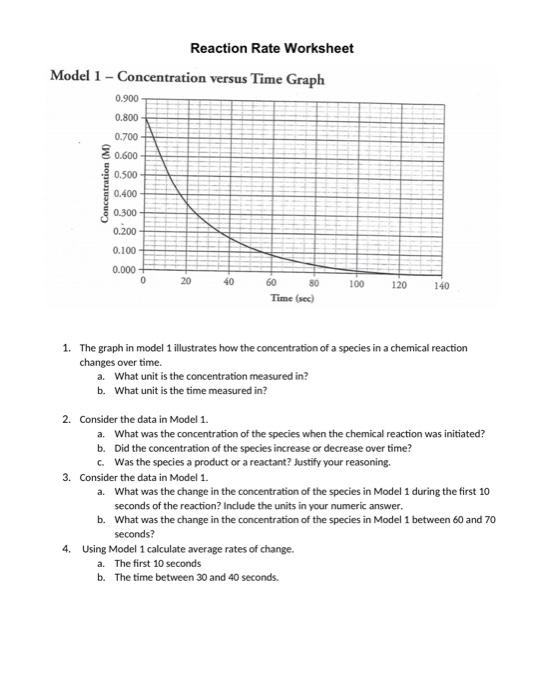 Solved Model 1 - Concentration versus Time Graph 1. The | Chegg.com