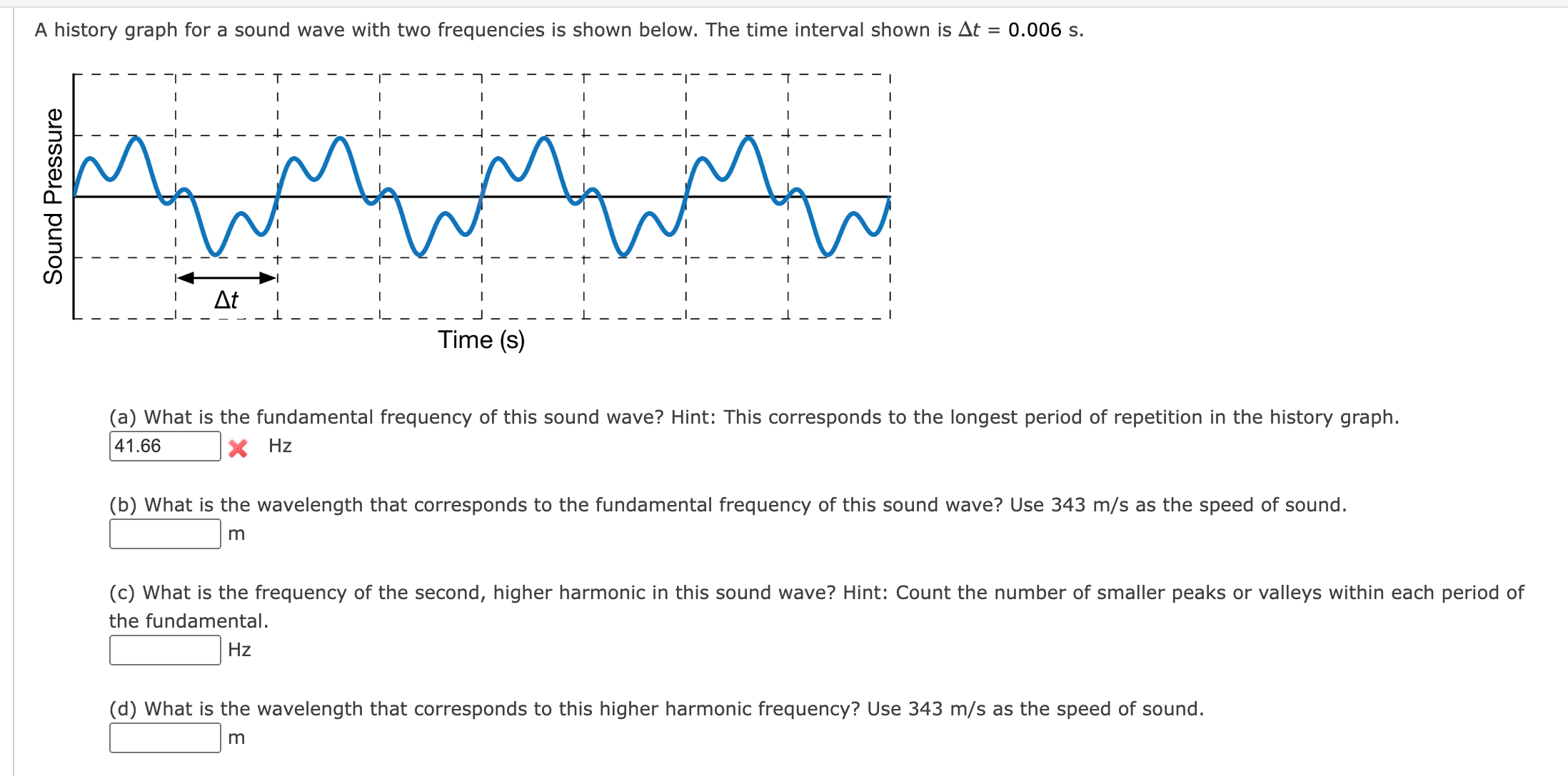 Solved A history graph for a sound wave with two frequencies | Chegg.com