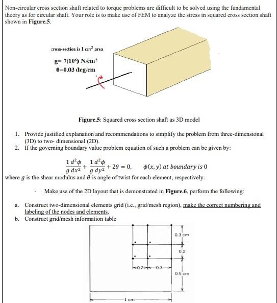 Solved Non-circular cross section shaft related to torque | Chegg.com